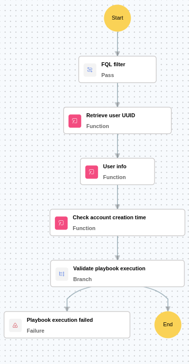 Execution Workflow