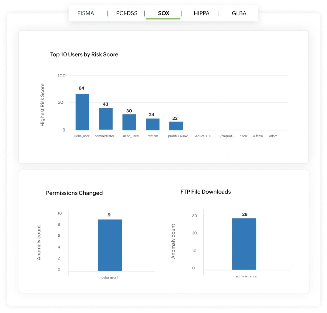 Detect SoD violations before they become control failures