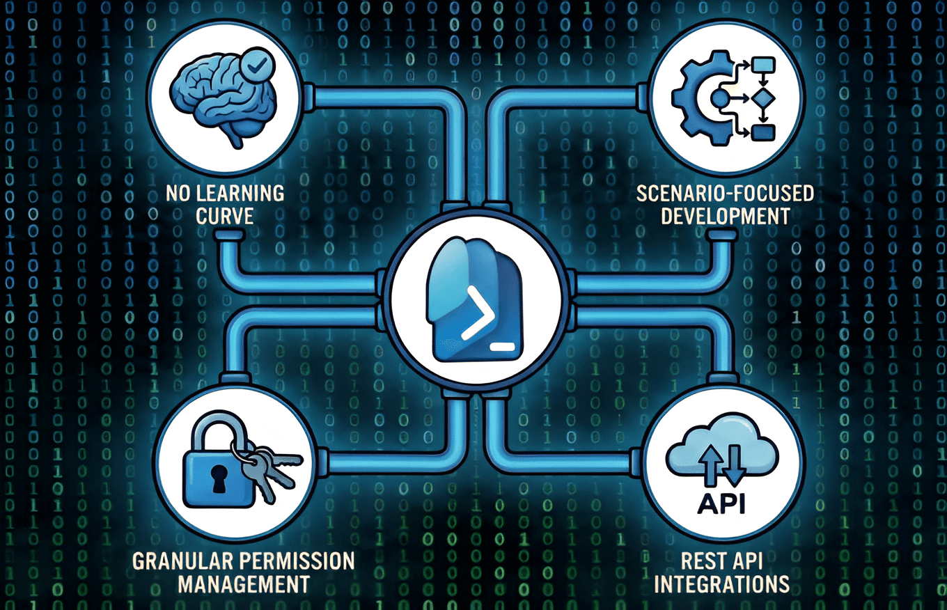entra-powershell-as-azure-ad-alternative
