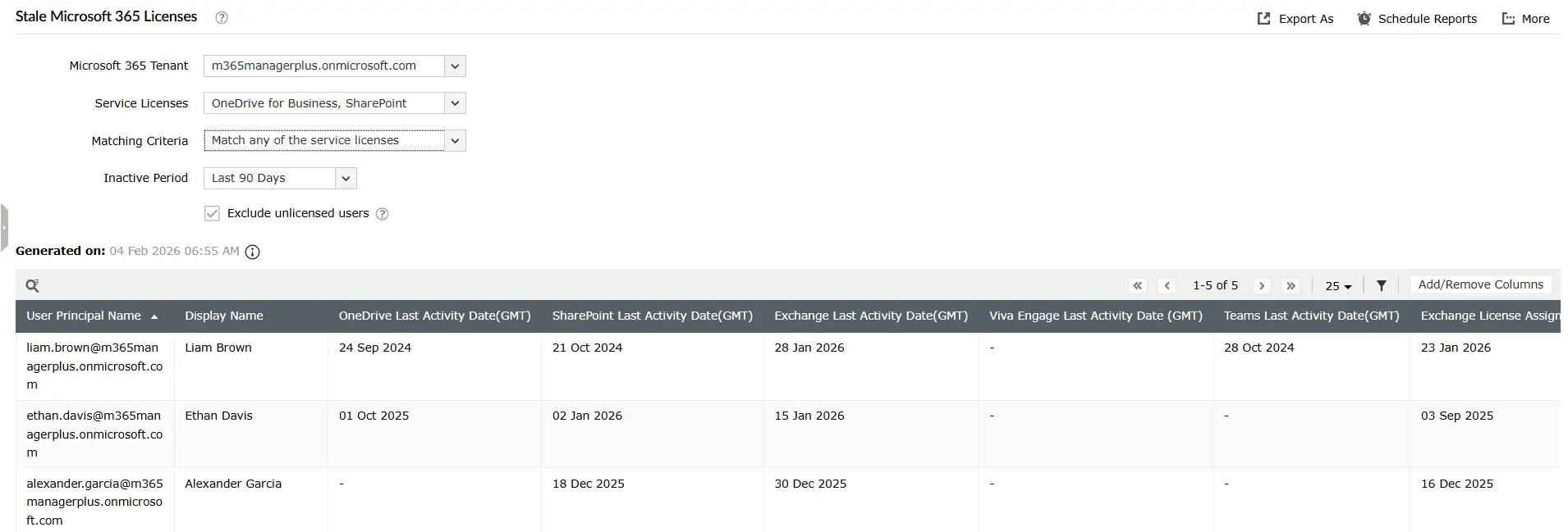 The M365 Manager Plus Stale Microsoft 365 Licenses report showing inactive users across OneDrive, SharePoint, and Exchange for cost optimization.