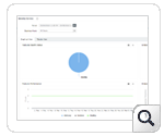 M365 Security Plus Azure AD performance monitoring
