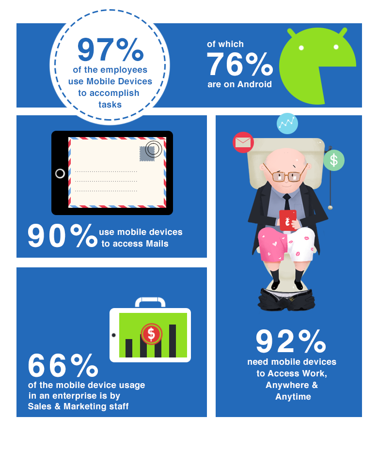 Benefits of Mobile Devices