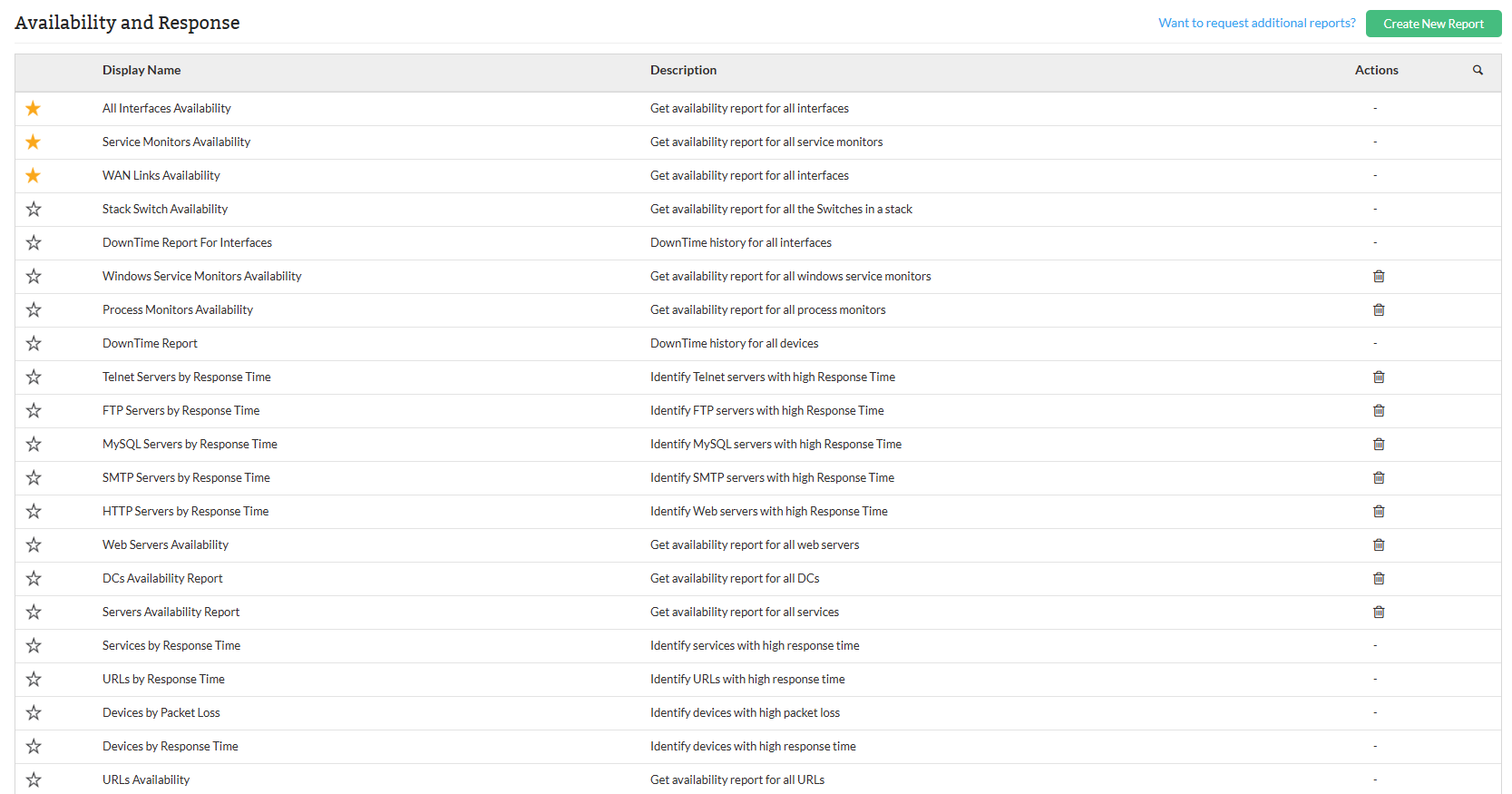 Reports in OpManager: Availability and response reports