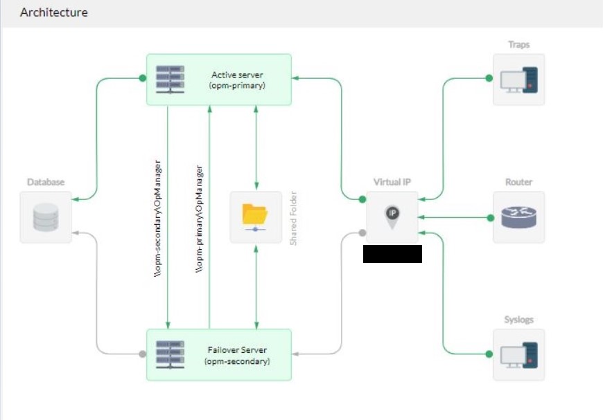 opmanager failover 2