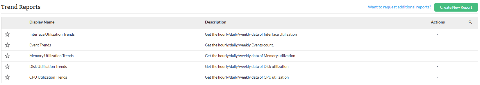 Reports in OpManager: Trend reports
