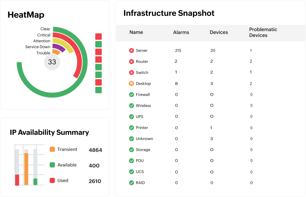Visual layers that make issues easier to pinpoint