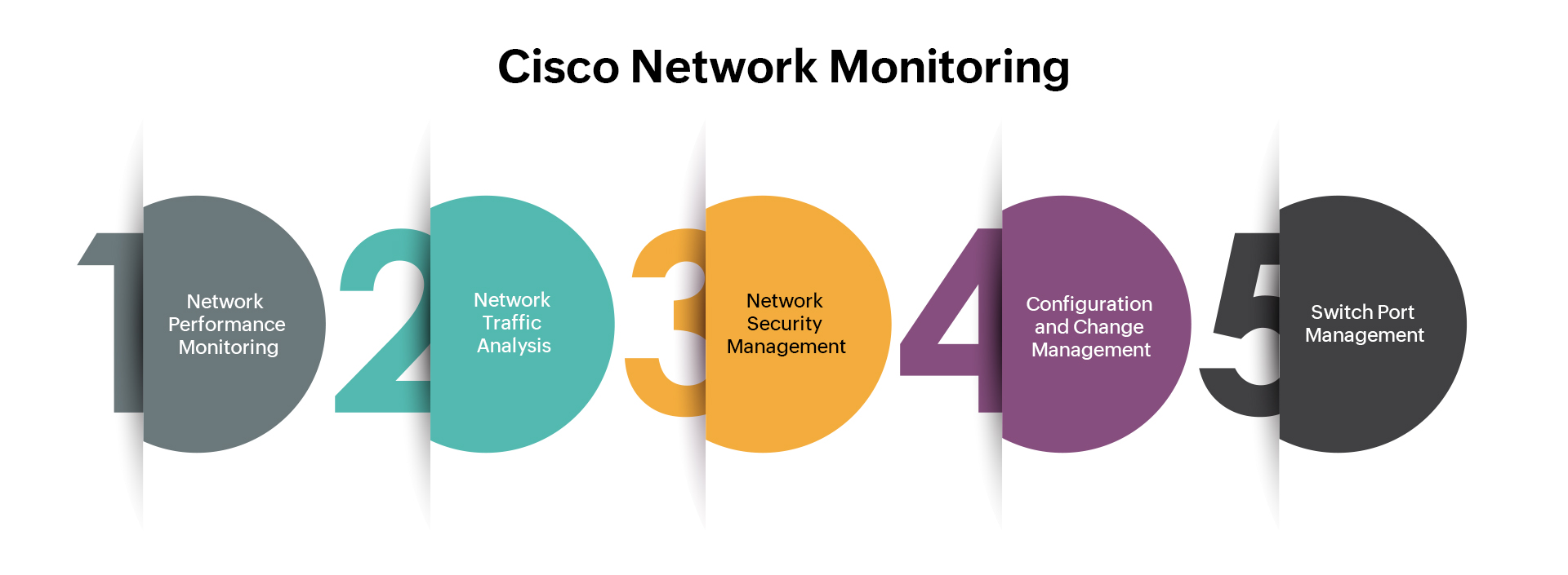 Cisco Monitoring - ManageEngine OpManager