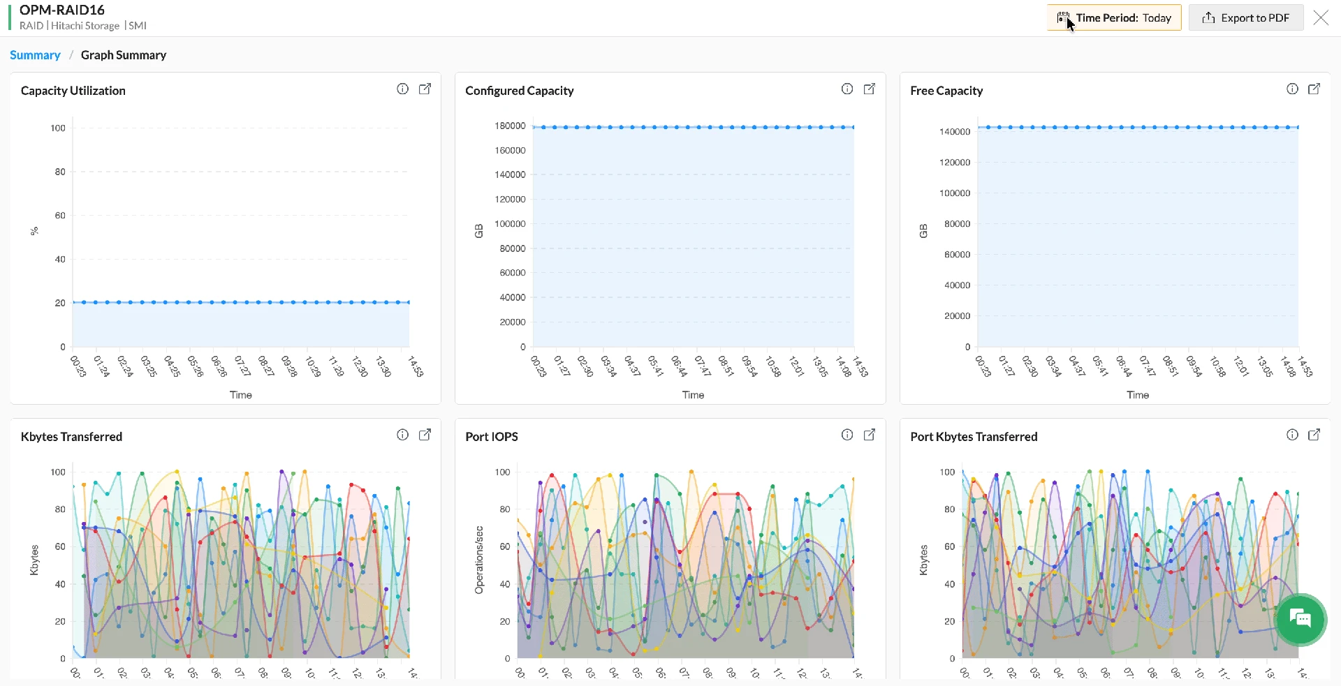 Performance monitoring