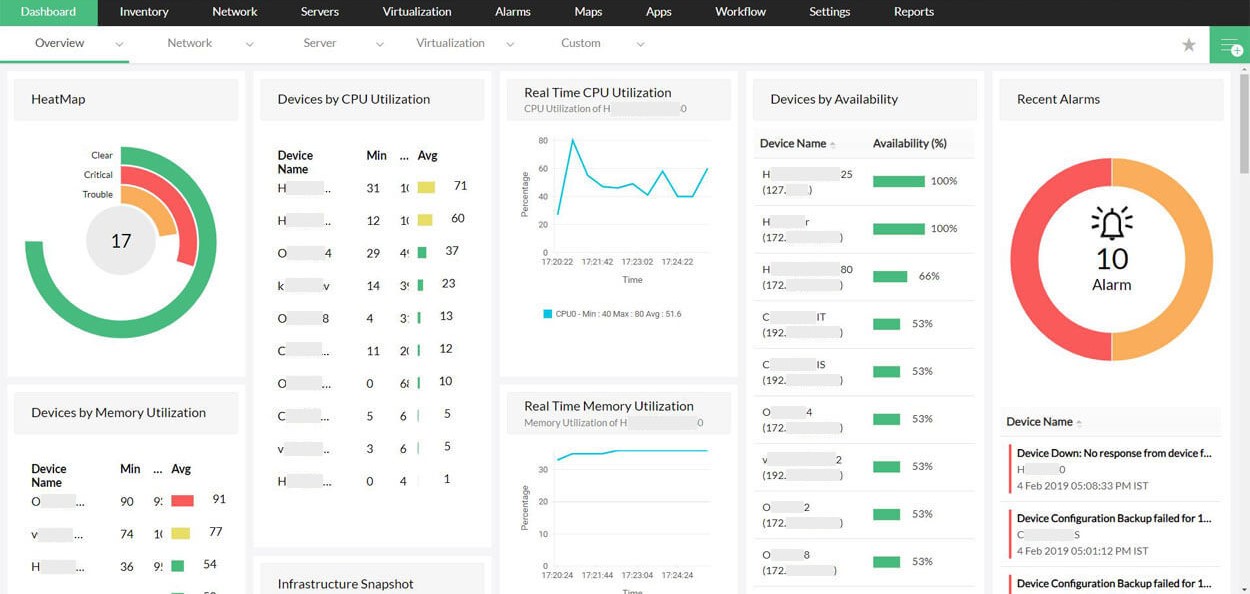Server Health Monitoring Dashboard - ManageEngine OpManager