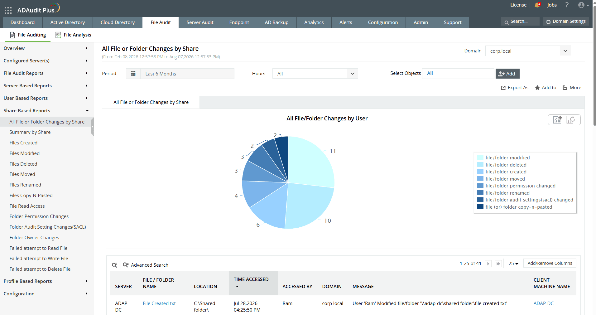 Share-based file auditing reports in ADAudit Plus