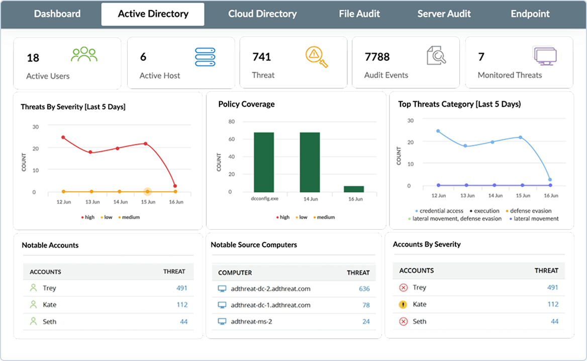 ADAudit Plus Security Dashboard
