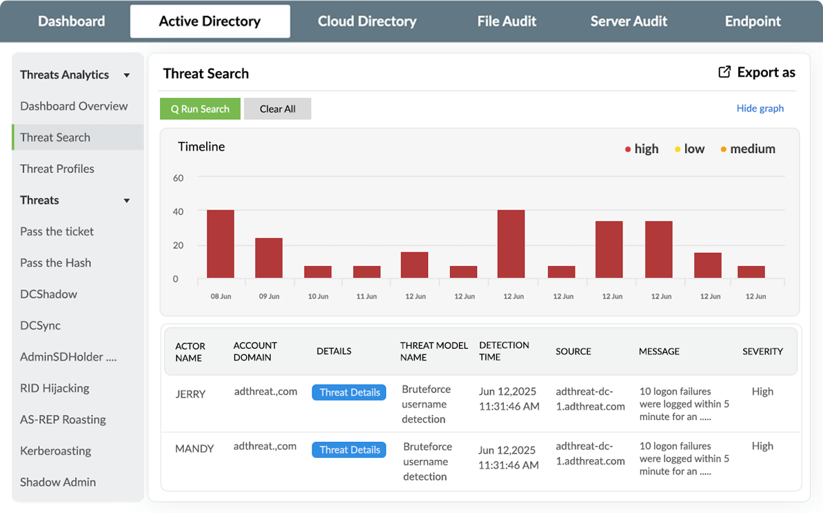 Detailed, searchable audit trails