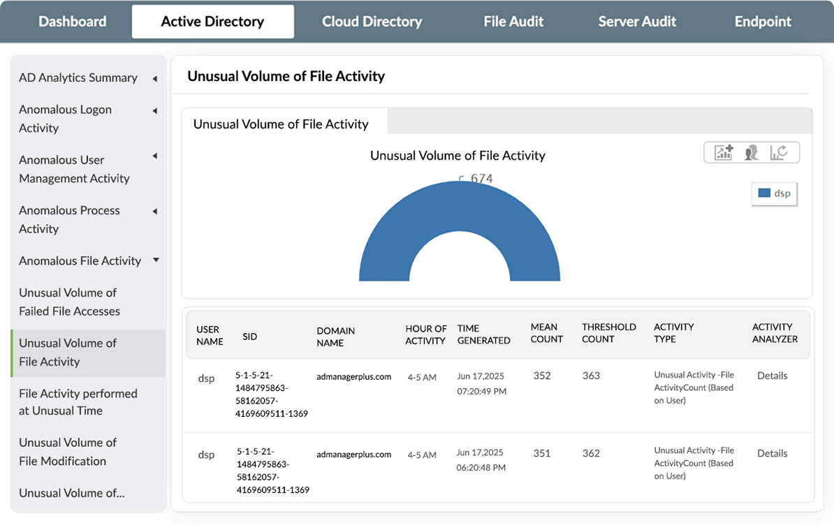 UBA-powered insights