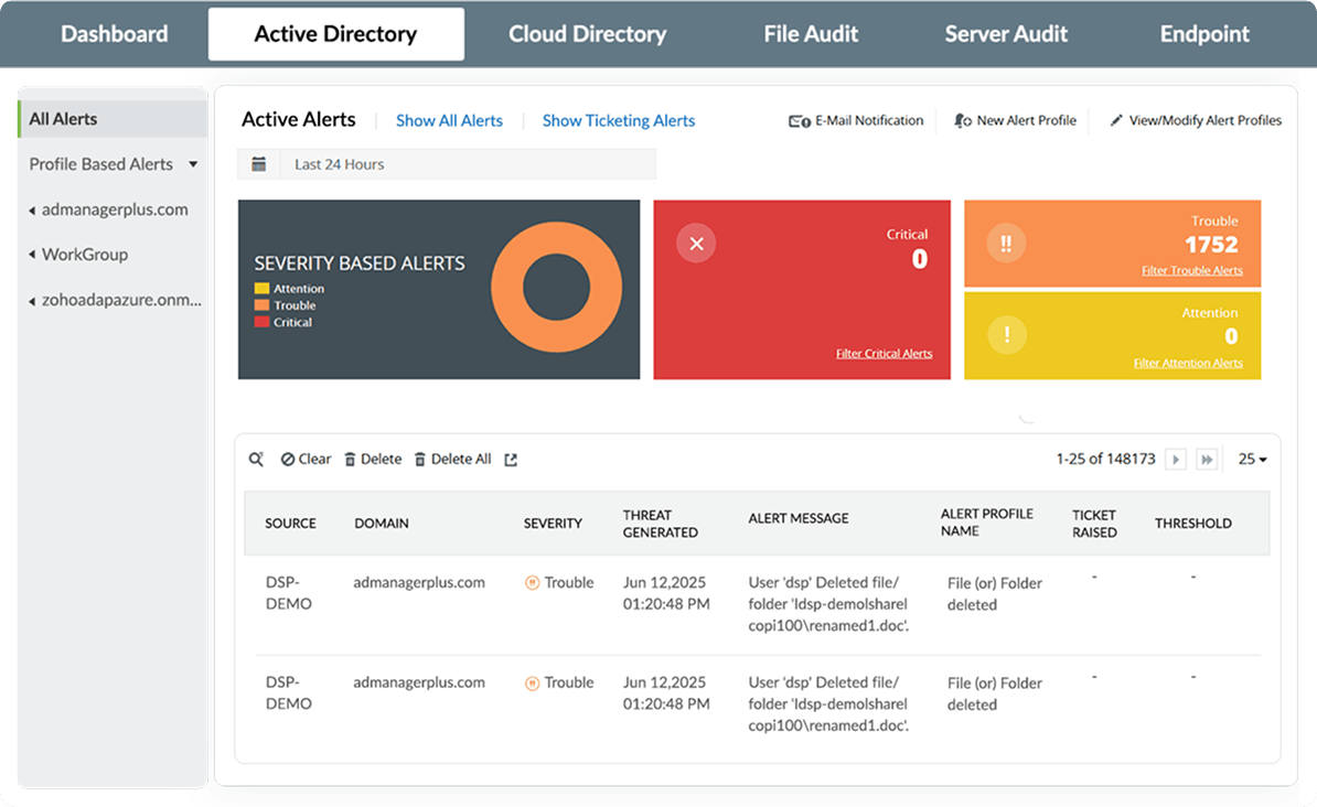 Real-time, severity-based alerts