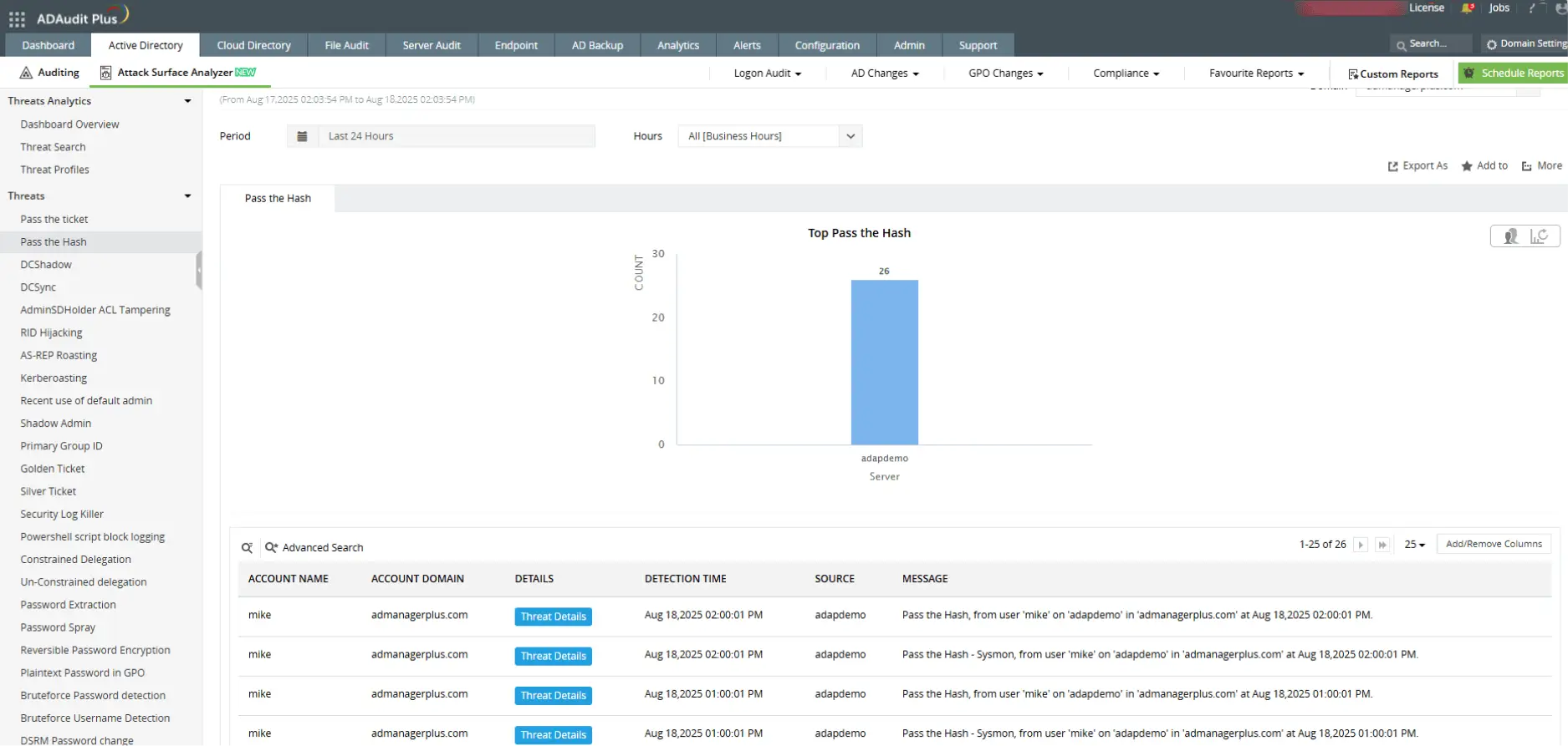 NTLM-based attack detection