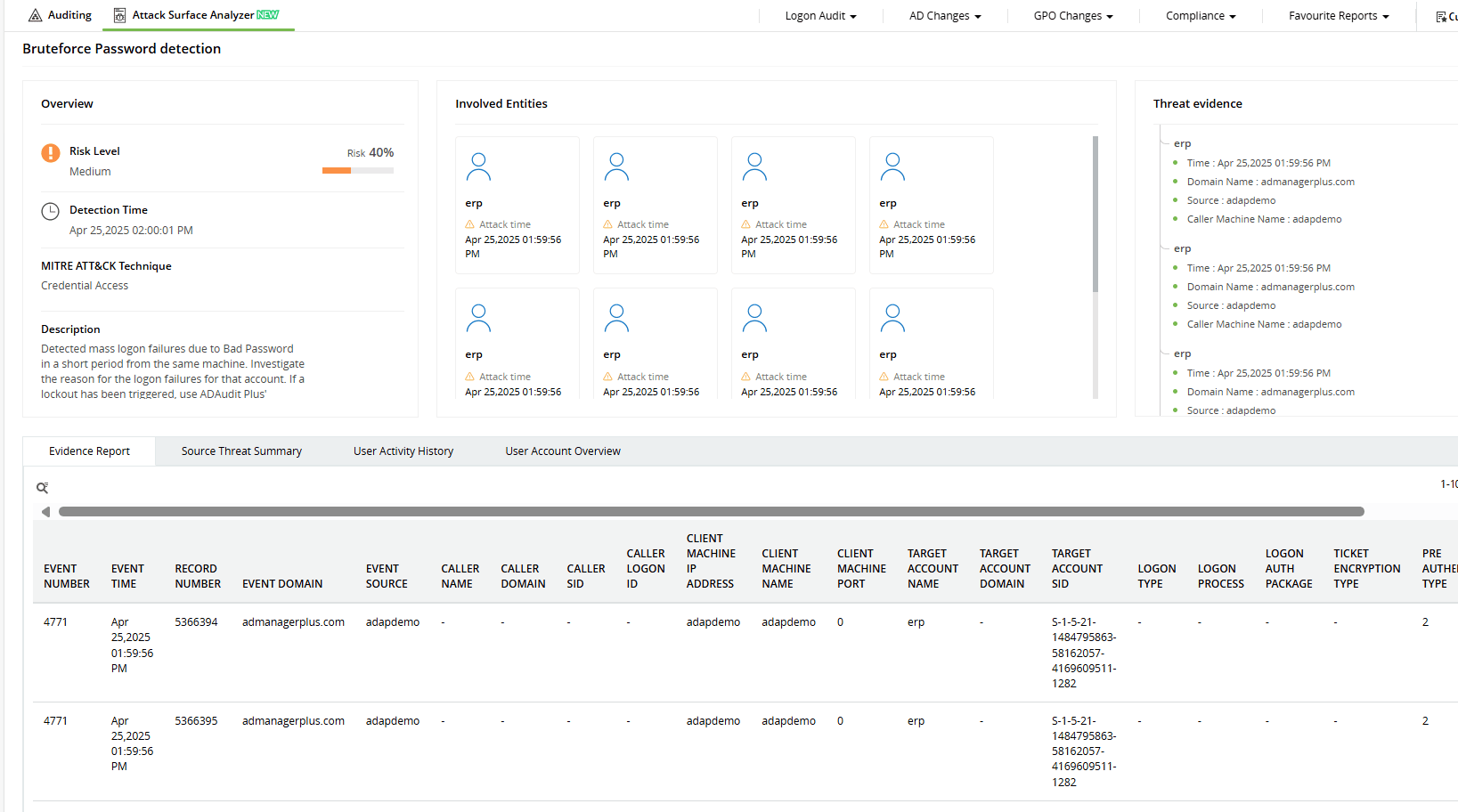  Unified view of failed logons and lockouts for brute-force investigation.