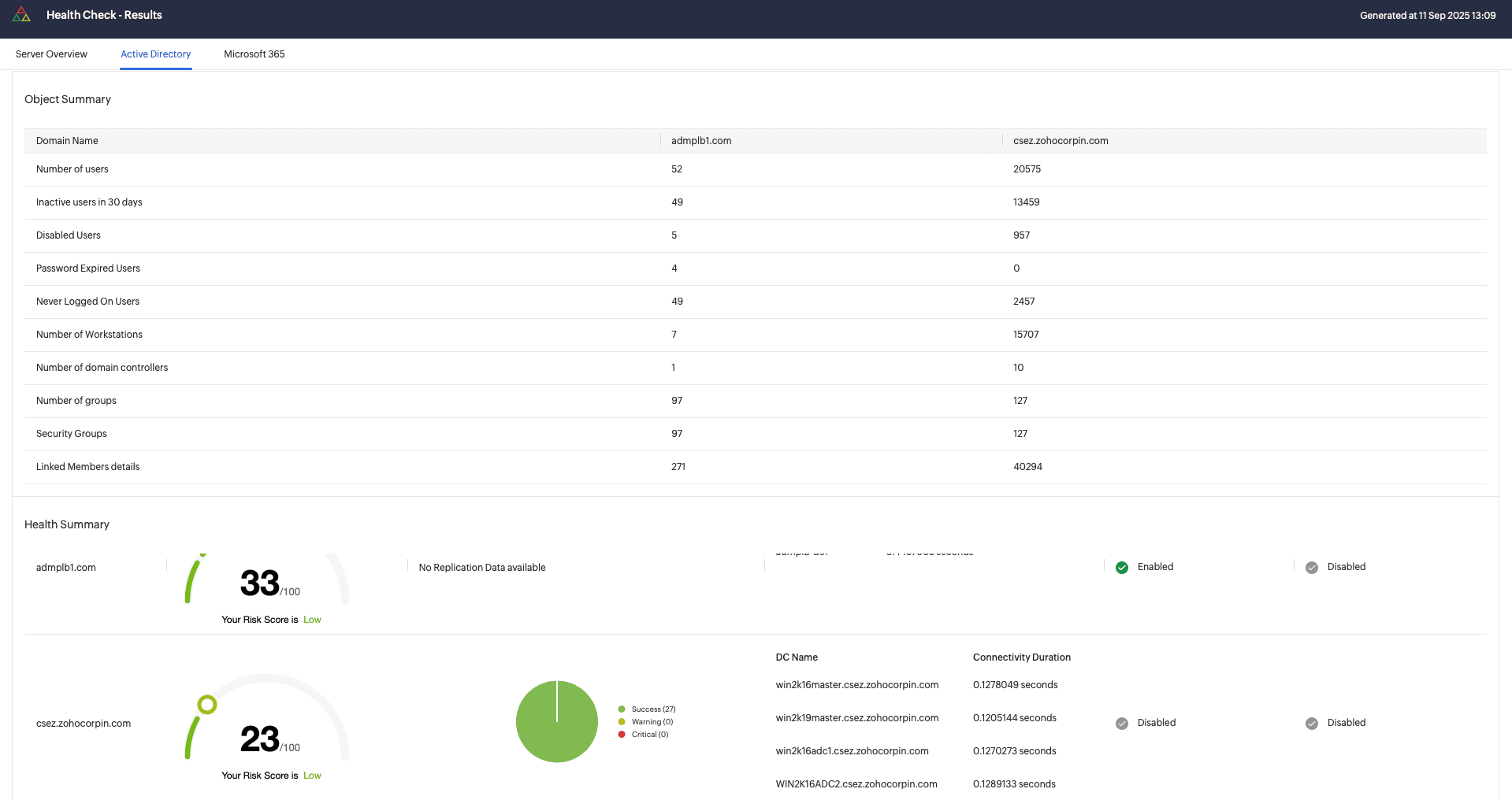 Active Directory object summary