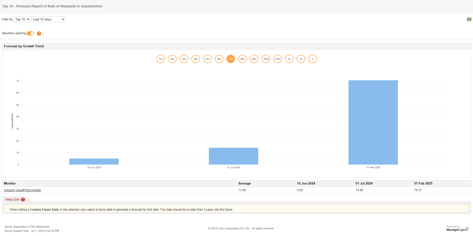 Amazon CloudFront Application Monitoring Amazon Cloudfront Monitoring Service - ManageEngine Applications Manager