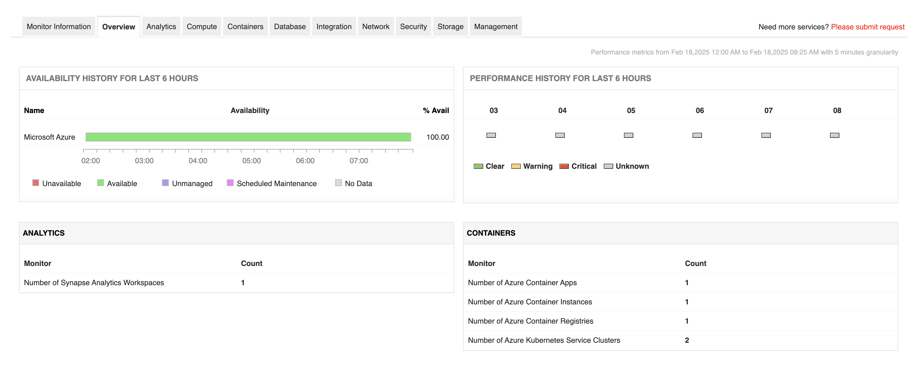 Azure cloud visibility - Applications Manager's Azure performance monitoring tool Azure cloud visibility