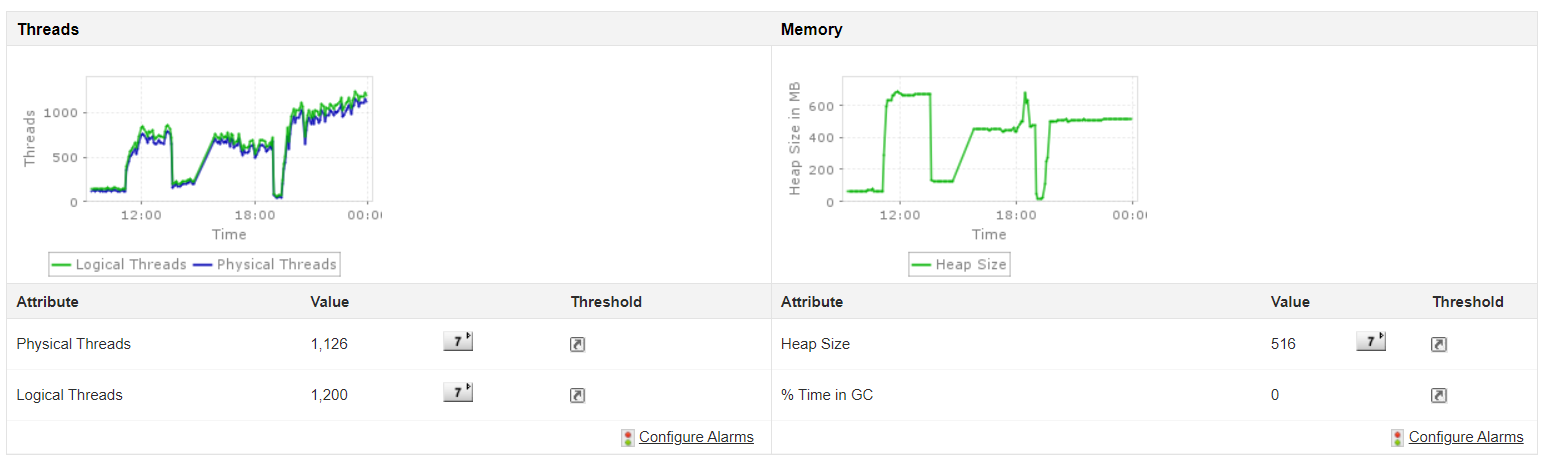 ManageEngine Applications Manager's .NET Monitoring
