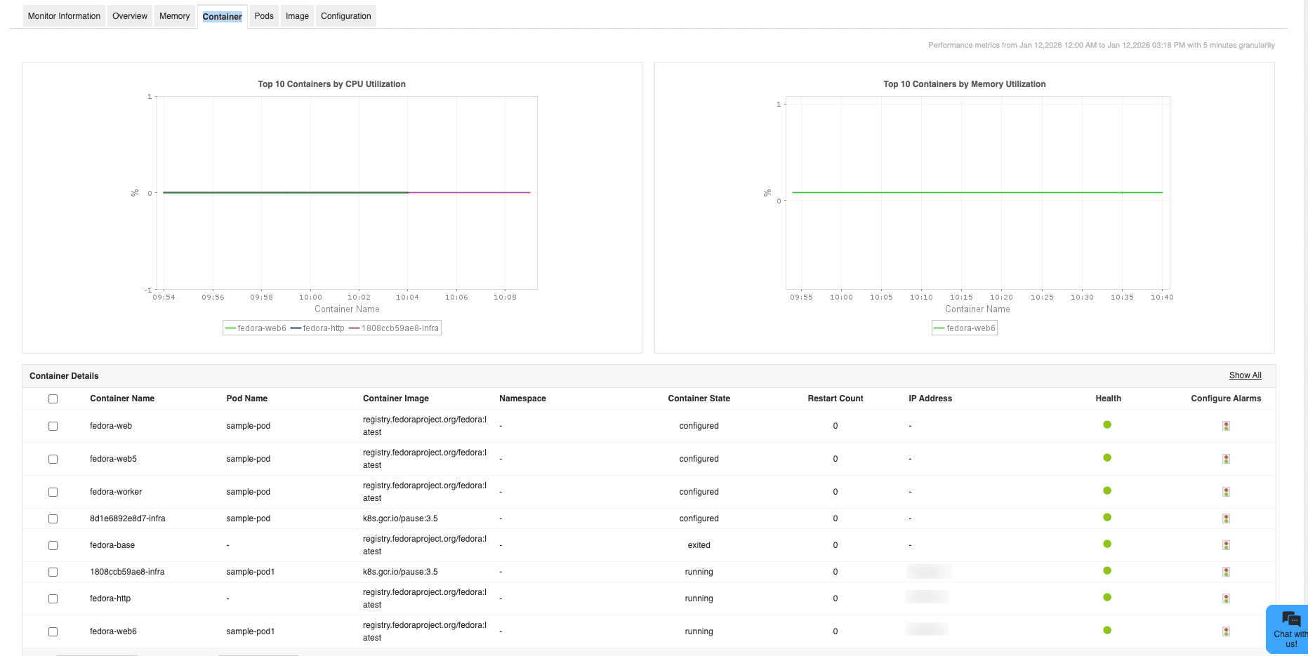 Podman Monitoring - ManageEngine Applications Manager