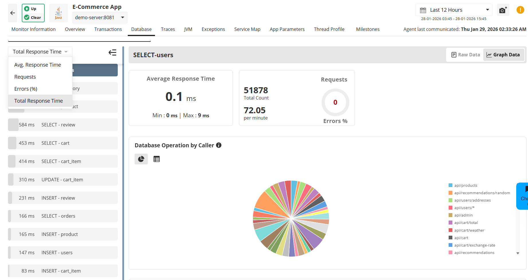 Practical Use Cases & Troubleshooting with APM Insight: Queries