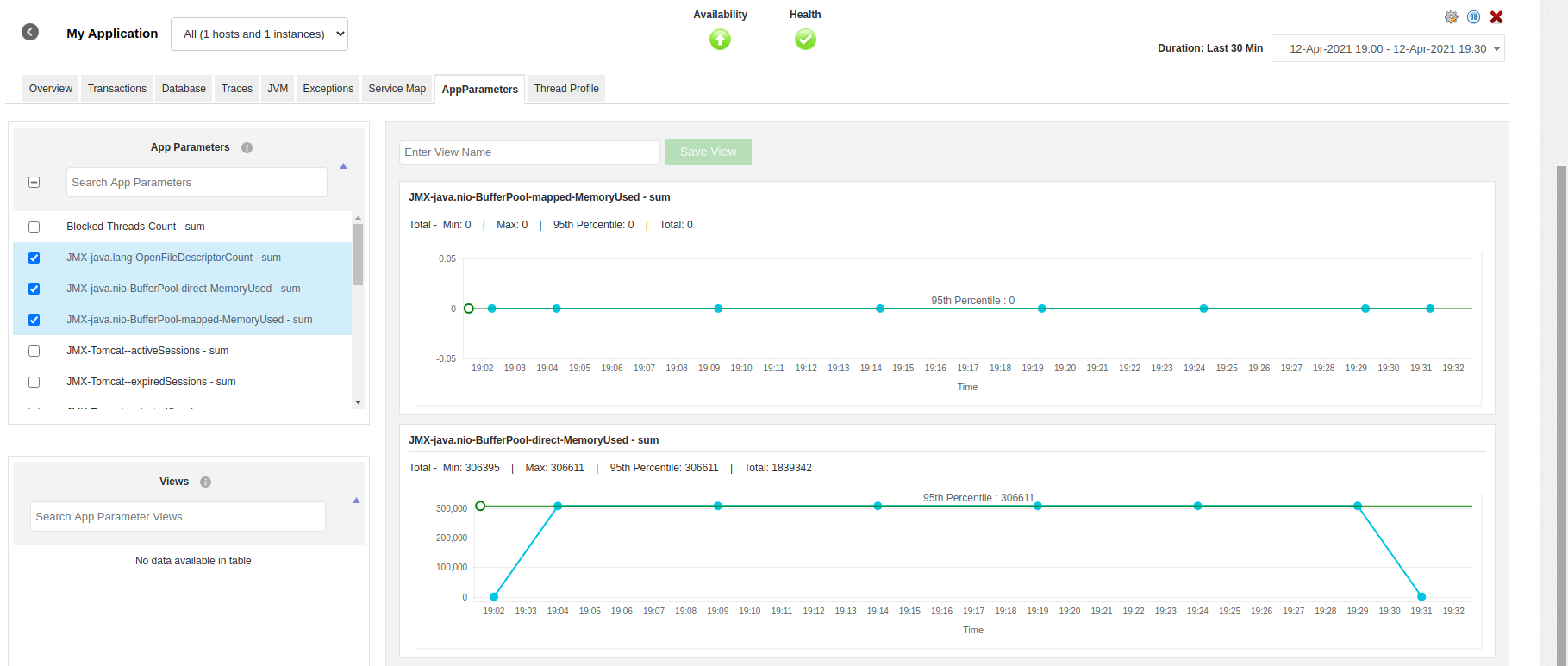 Applications Manager APM Insight Java agent Monitoring JMX metrics: JMX metrics tracking in App Parameters