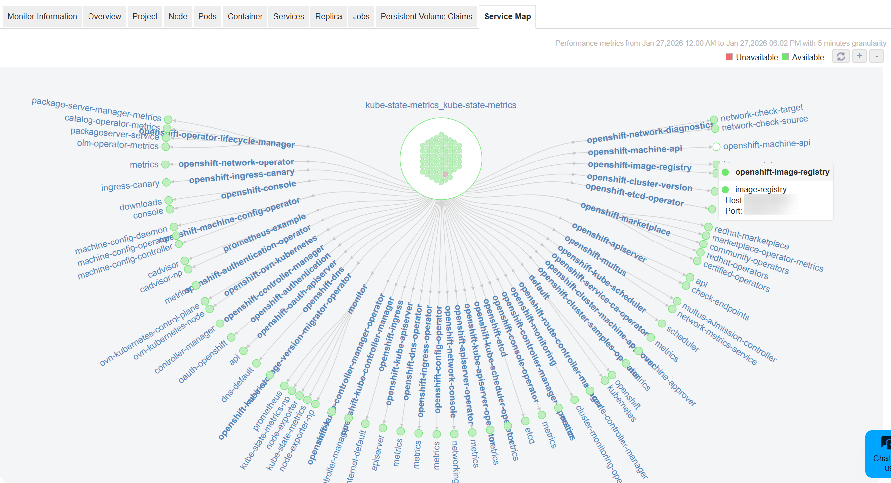 Applications Manager Openshift Performance Monitoring: Service map of Openshift clusters
