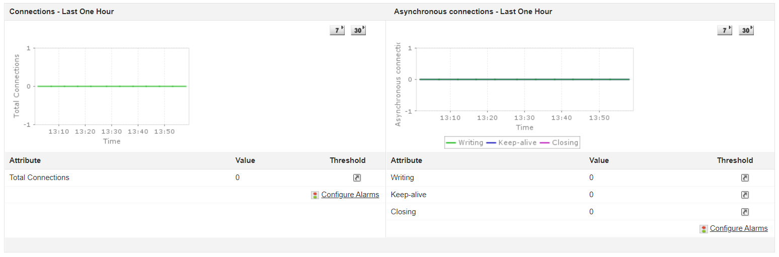 Apache Web Server Performance Monitoring Tool - ManageEngine Applications Manager