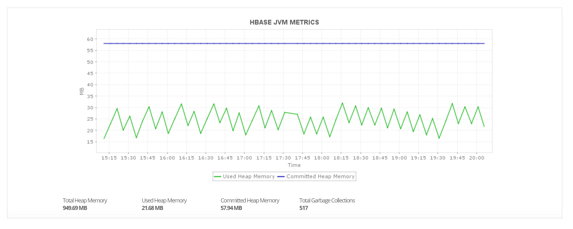 HBase Performance Monitoring - ManageEngine Applications Manager