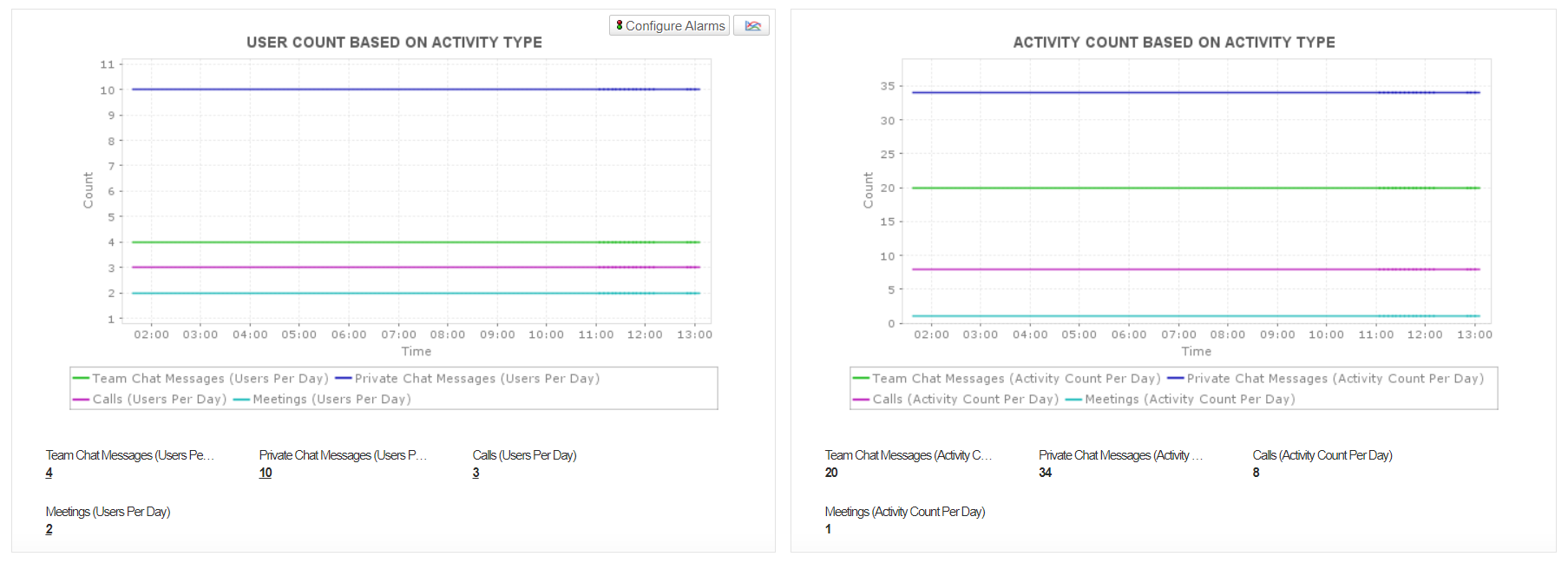 MS Performance Monitor - ManageEngine Applications Manager