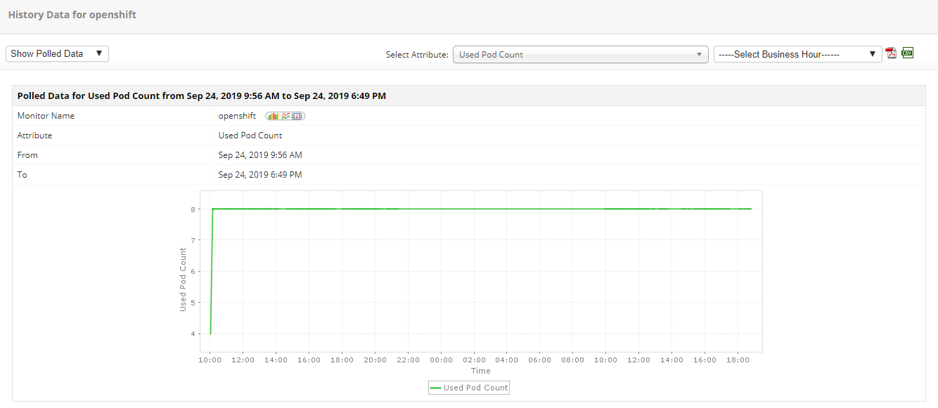 Openshift Monitoring Software - ManageEngine Applications Manager