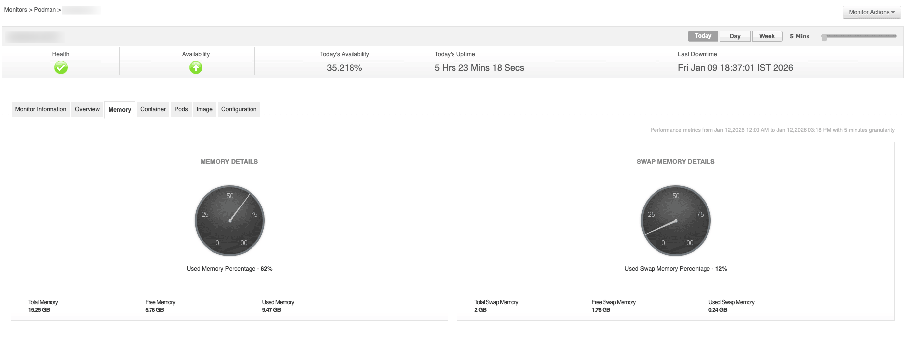 Podman Monitoring Tools - ManageEngine Applications Manager