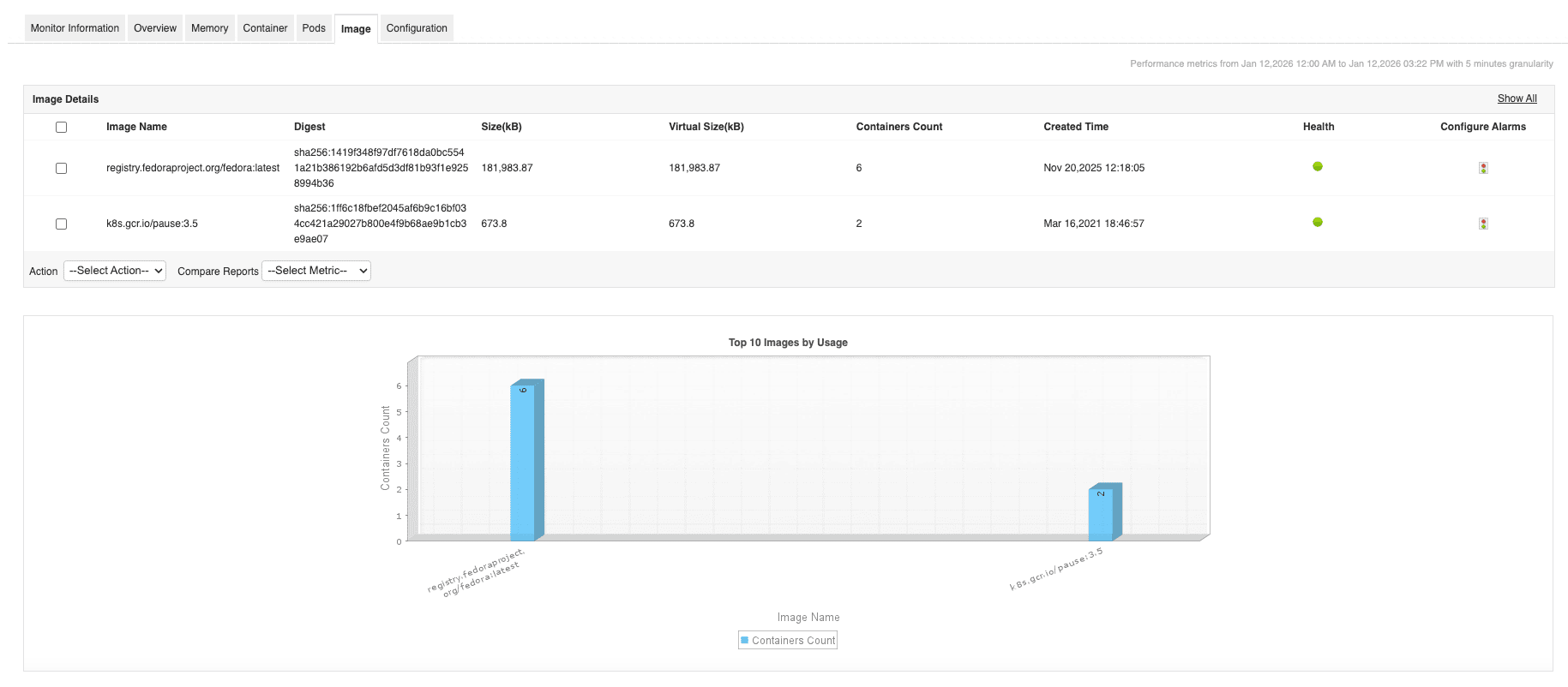 Podman Monitoring - ManageEngine Applications Manager