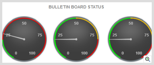 ManageEngine Applications Manager Tuxedo Bulletin Board