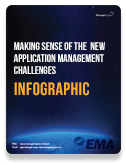 EMA Infographics