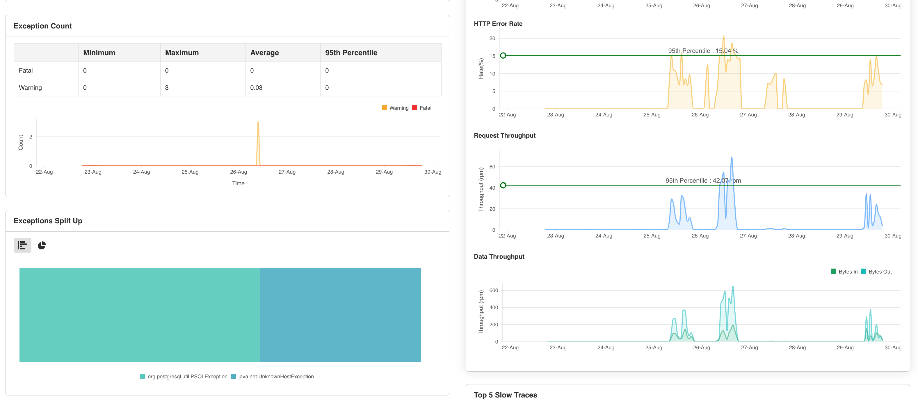 Application Performance Monitoring Tools - ManageEngine Applications Manager