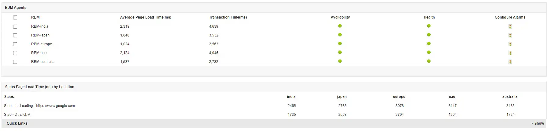 Website Monitoring Service - ManageEngine Applications Manager