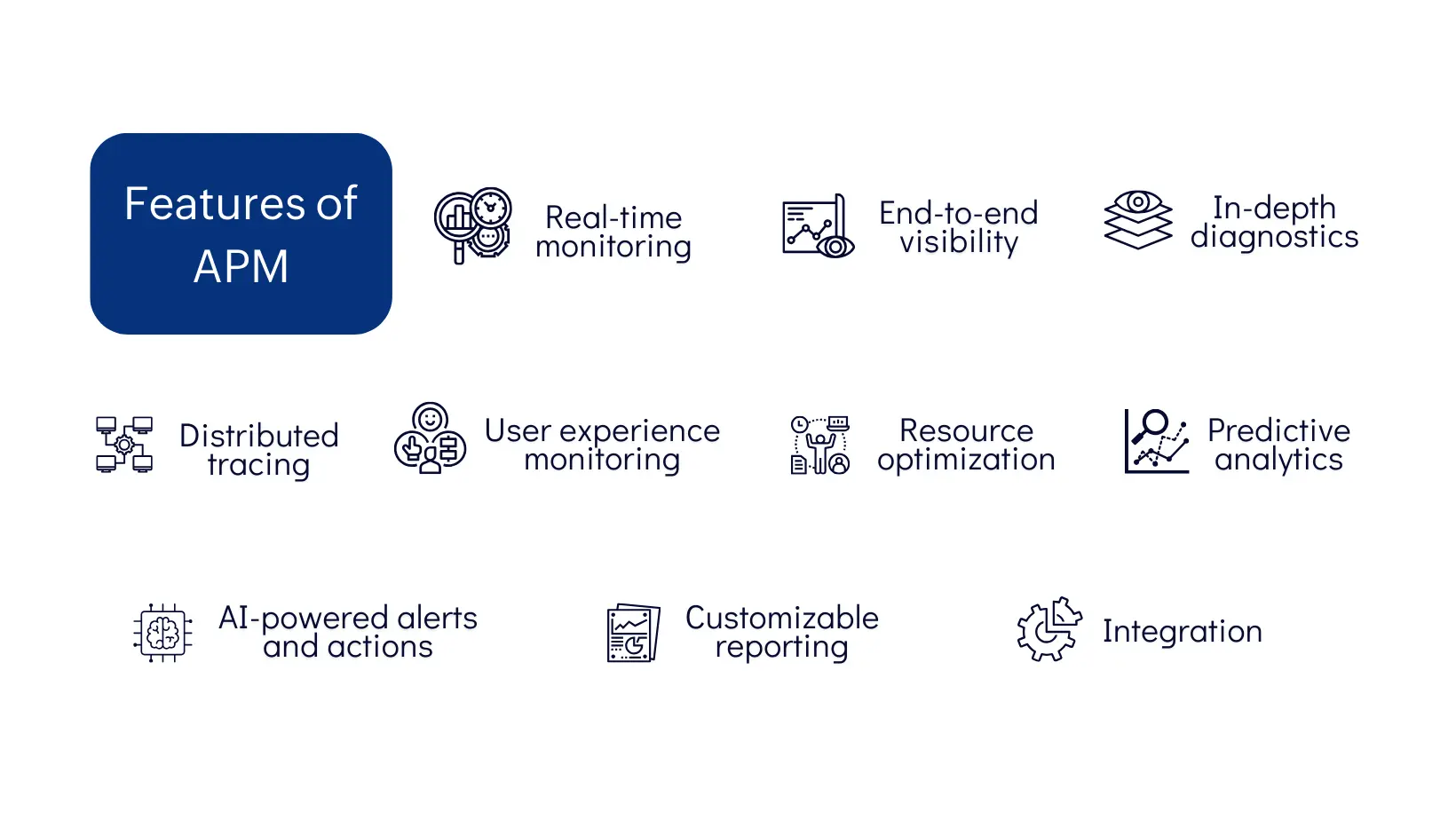 APM tool functionalities Meaning APM key features - ManageEngine Applications Manager