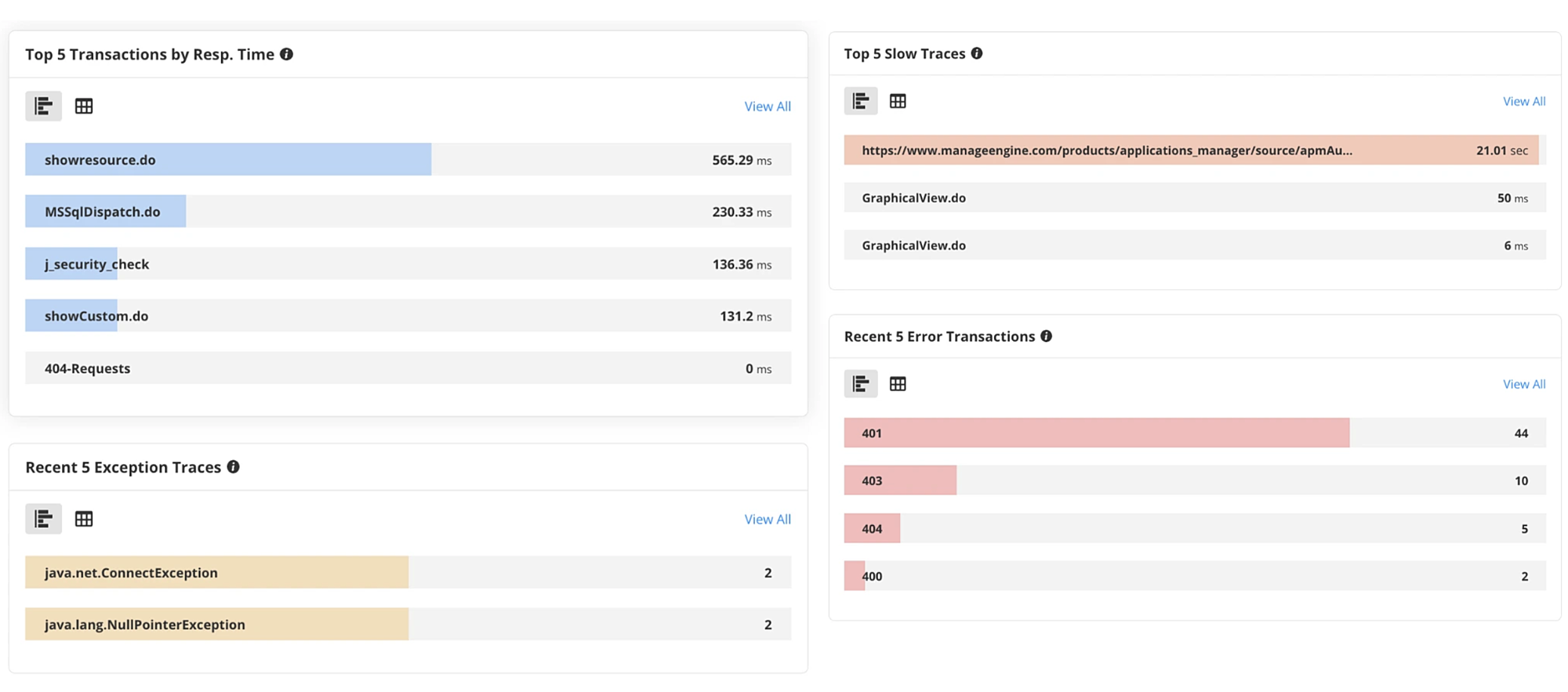 distributed tracing software