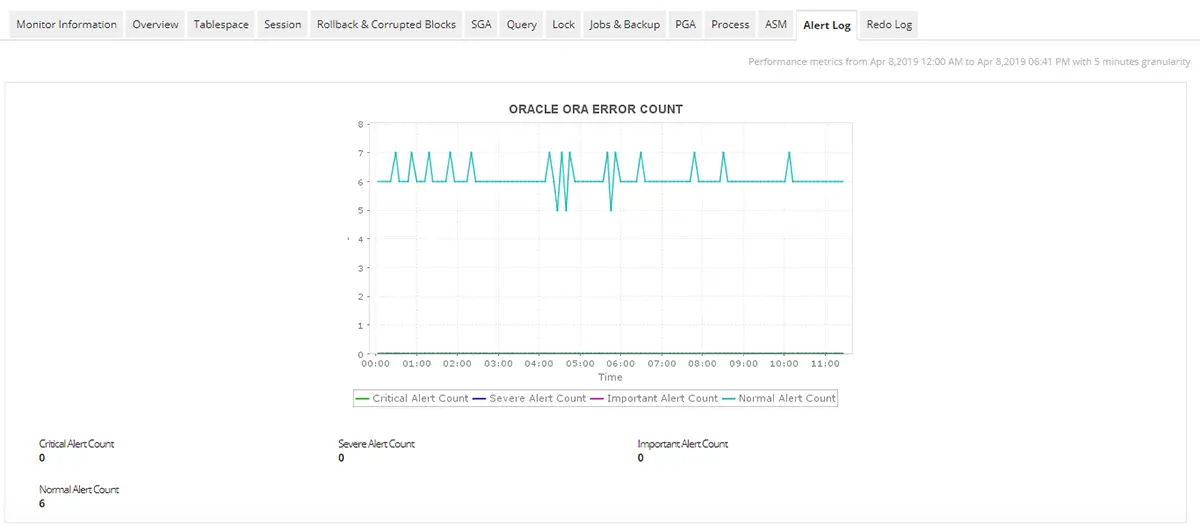 Oracle Alert Monitoring - ManageEngine Applications Manager