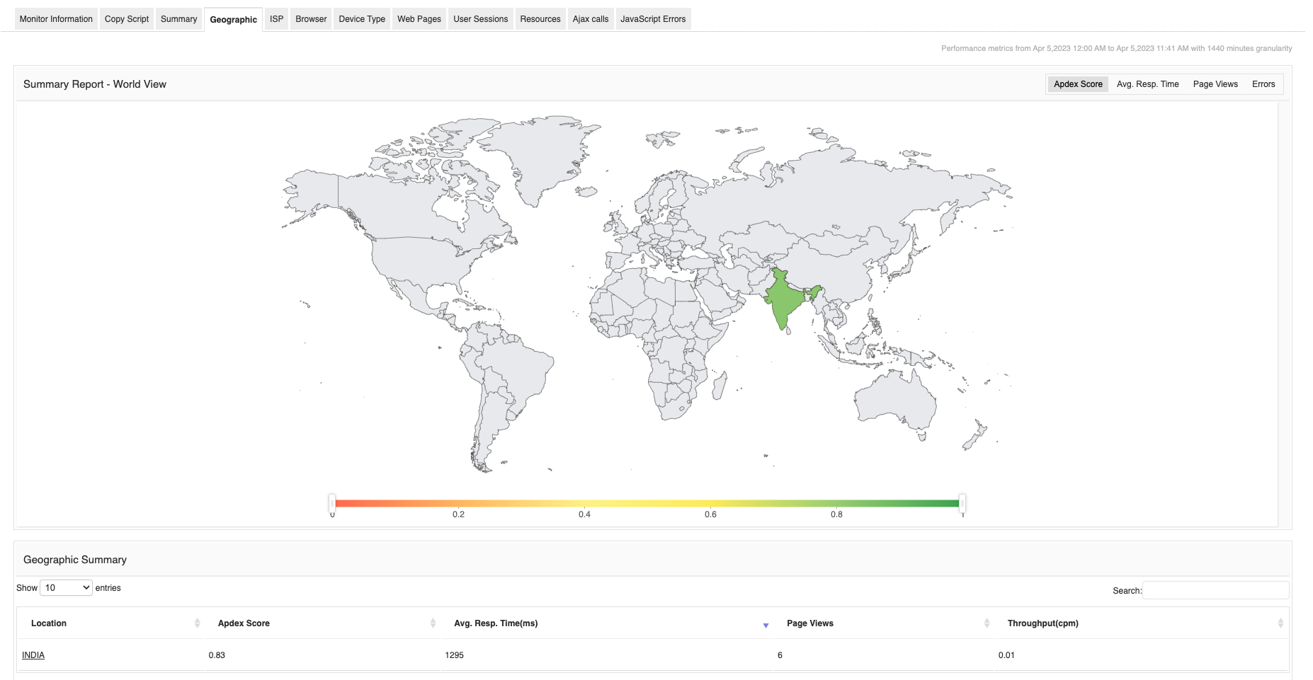 RUM Tool Real User Application Monitoring - ManageEngine Applications Manager