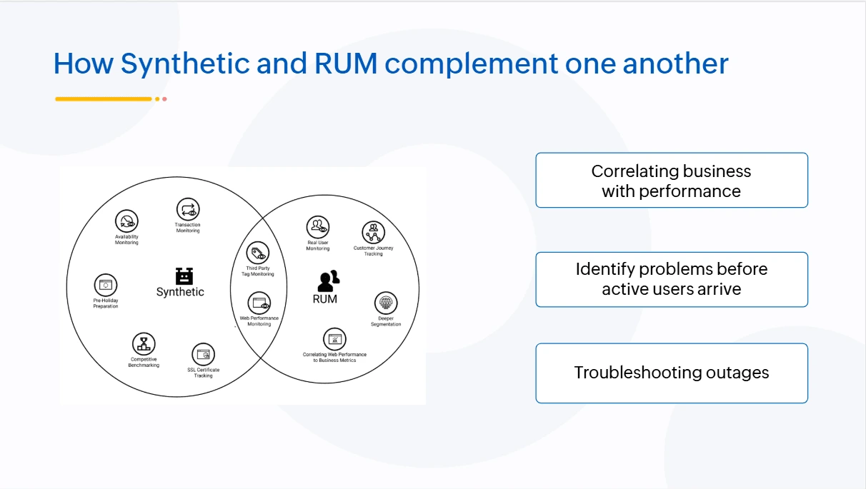 Real-User Monitoring (RUM) Real Time User Monitoring - ManageEngine Applications Manager