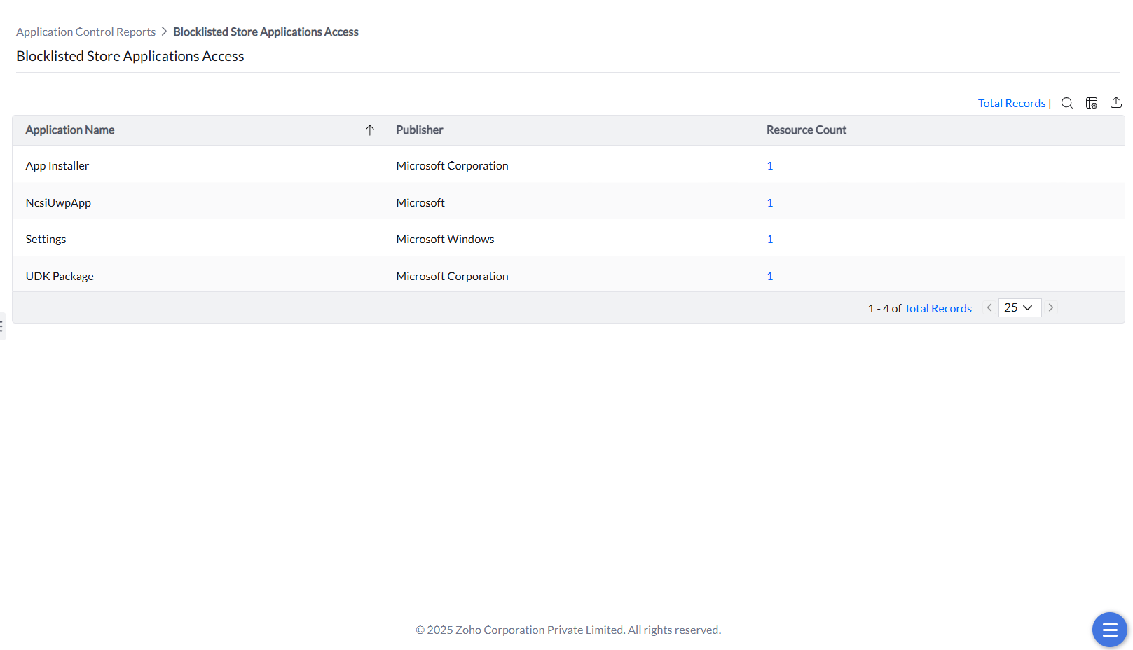 Blocked Store App Access Report