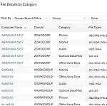 Security Certificate Management dashboard | IT Asset Management