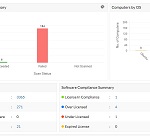 Software Inventory Report | IT Asset Management