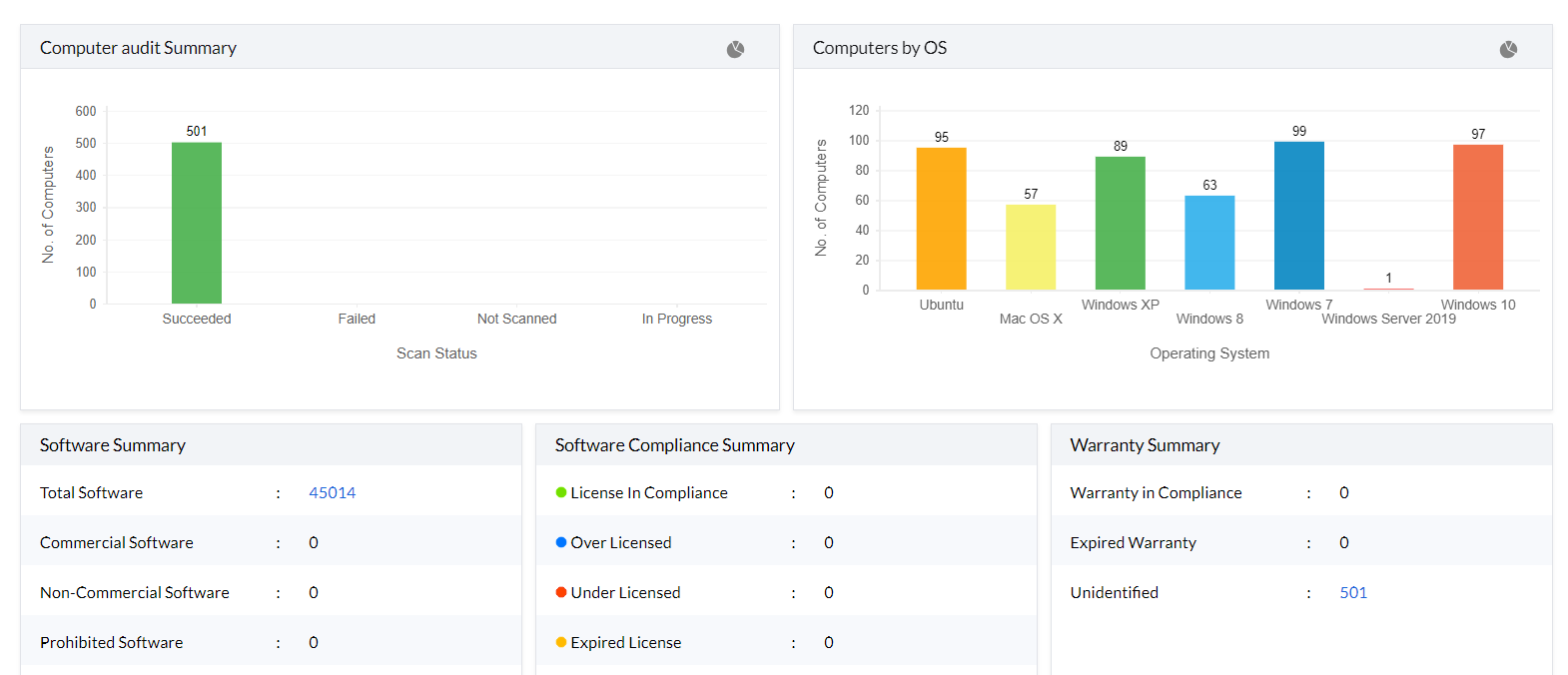 IT inventory management software - ManageEngine Endpoint Central