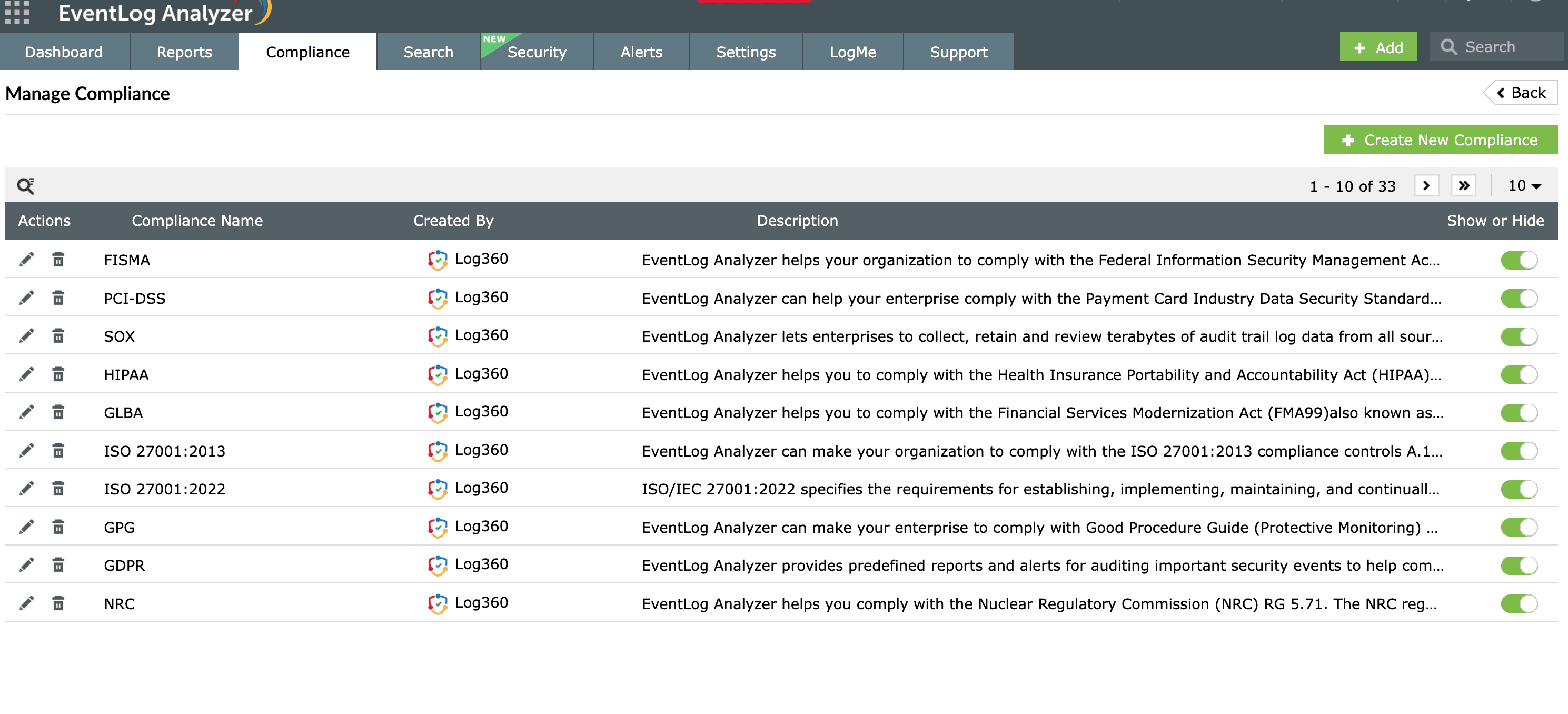 Event log monitoring for compliance
