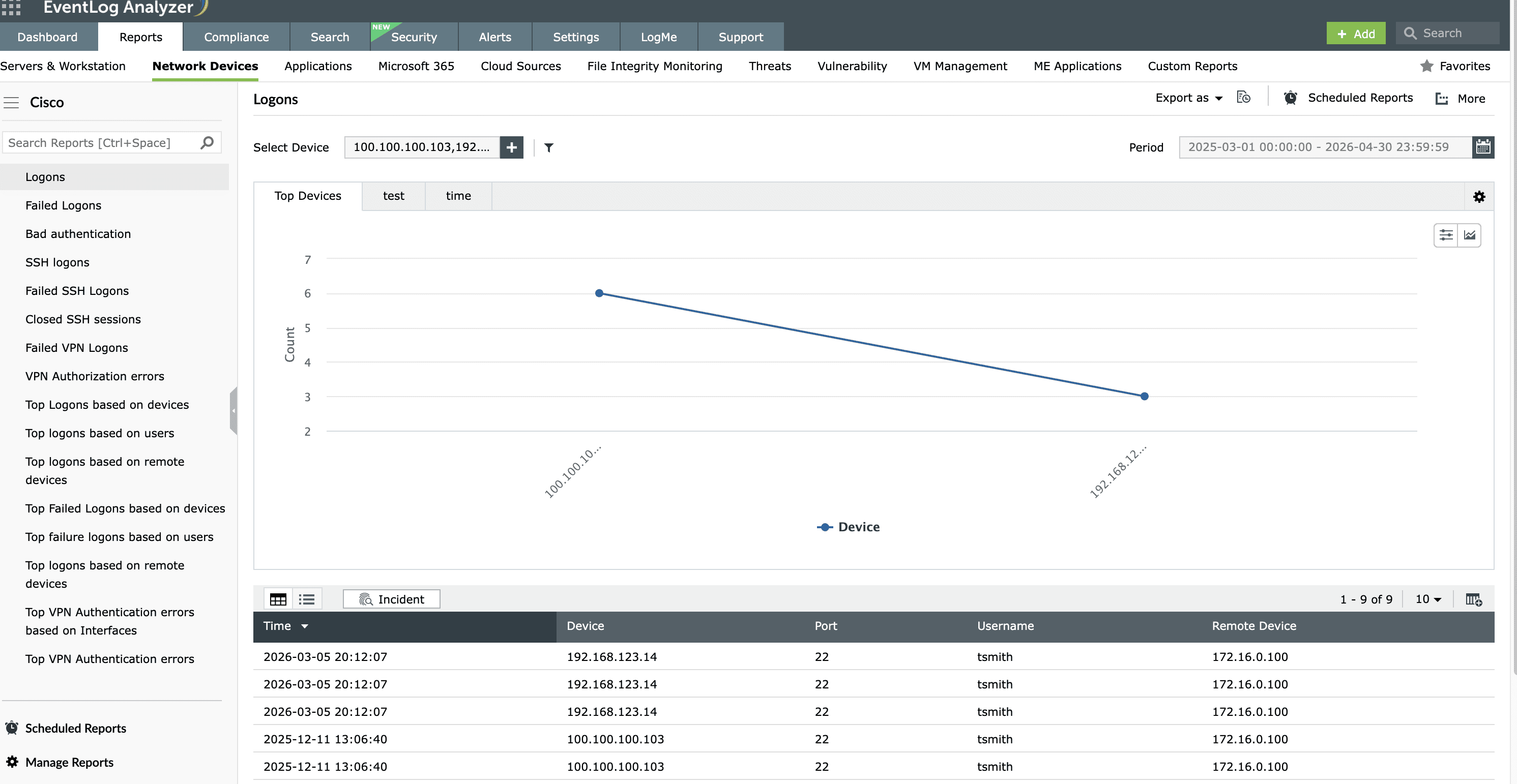 Centralized event log reports in EventLog Analyzer