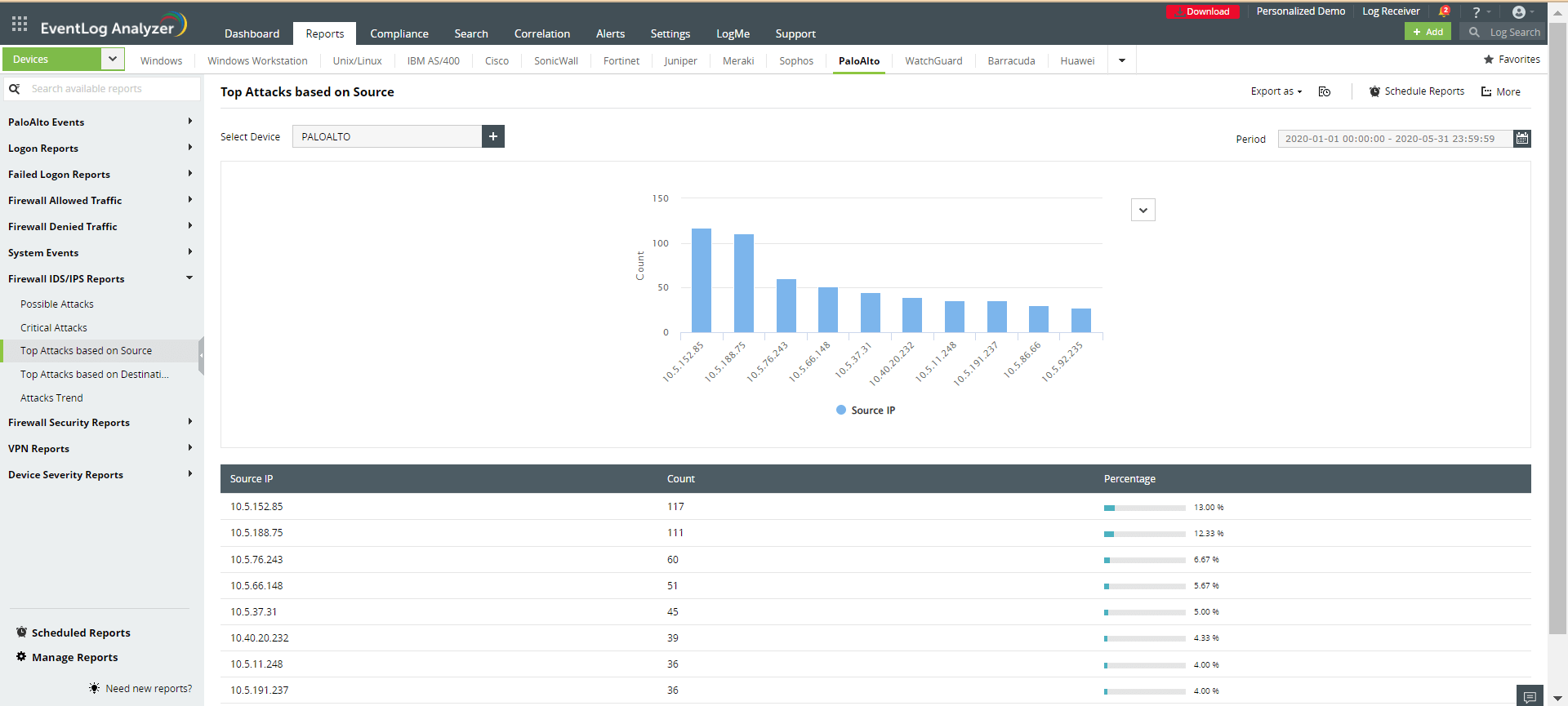 Attacks classified based on source